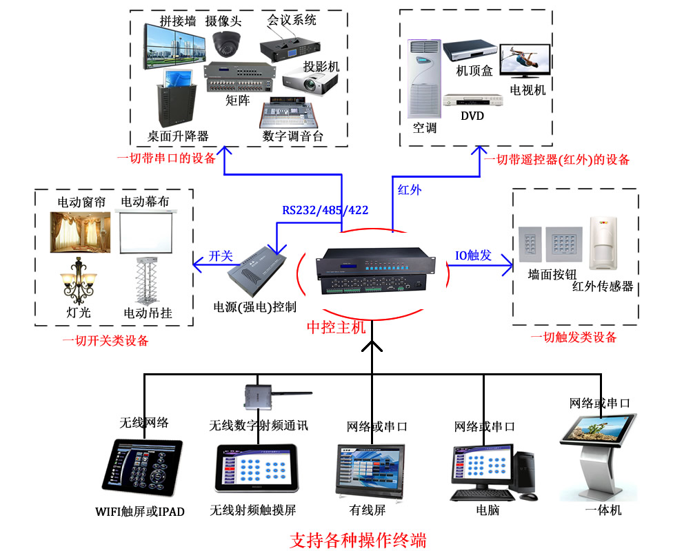 中控控制拓撲圖.jpg